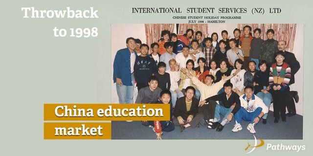 China Education Market