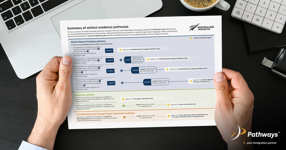 Skilled Migrant Category residence changes…