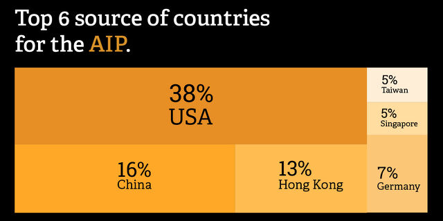 New Zealand’s AIP Investor Visa Surges into 2026…