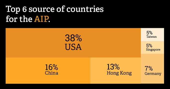 New Zealand’s AIP Investor Visa Surges into 2026…