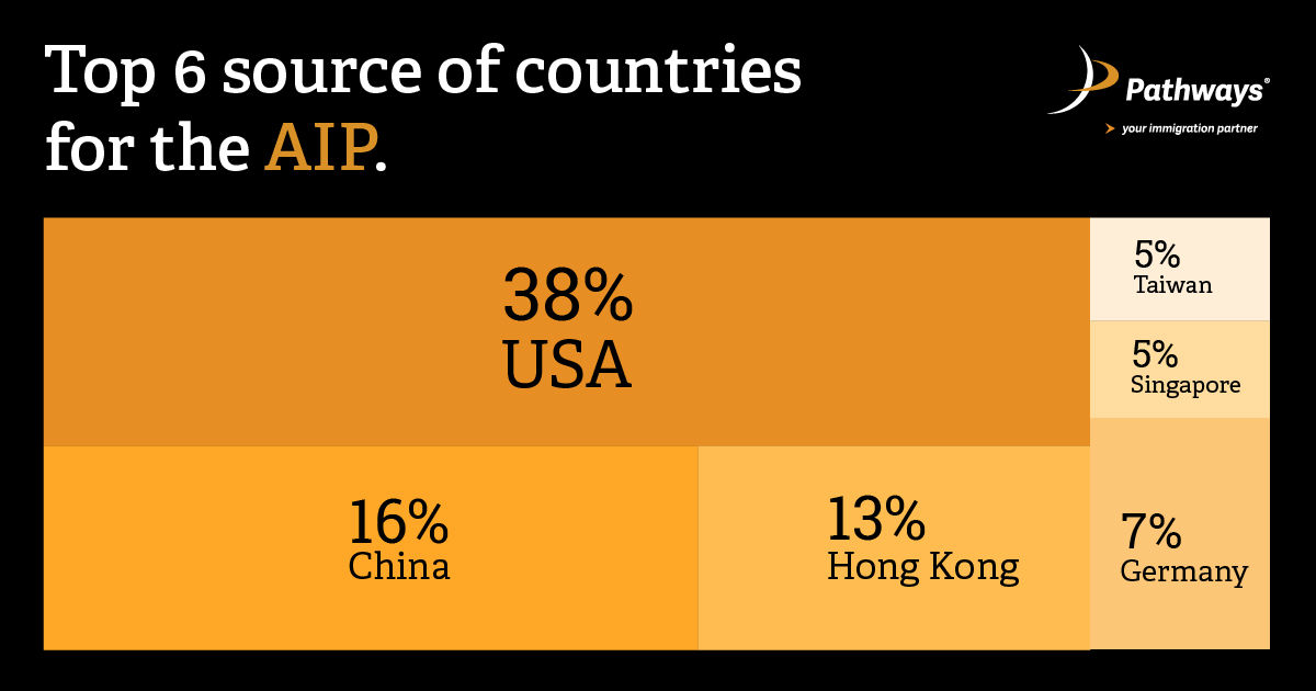 New Zealand’s AIP Investor Visa Surges into 2026…