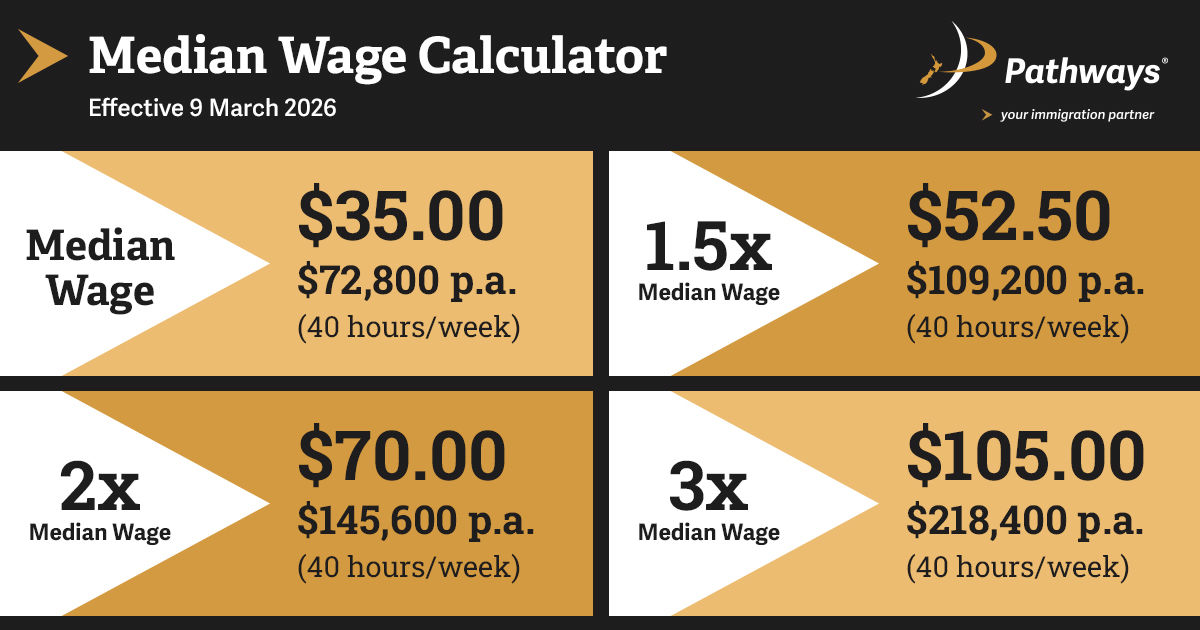 Wage threshold increases for employment-based residence visas